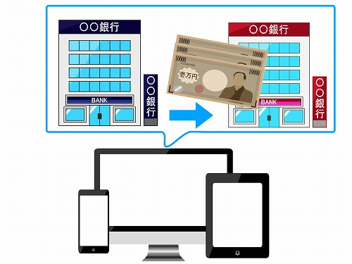 ネット銀行のイメージ画像